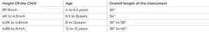 Kids Guitar Size Chart