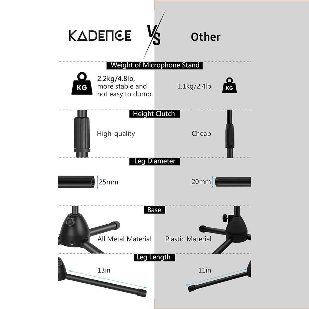 Kadence M30 Home Series Mic Stand with Boom Arm, view 3 of 6