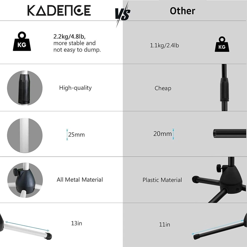 Kadence M30WH Home Series Mic Stand with Boom Arm, view 4 of 6