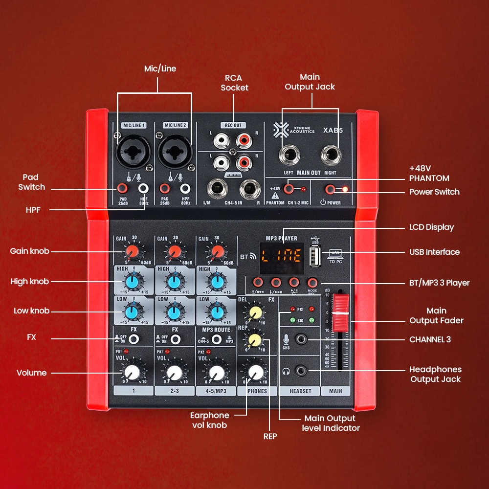 Xtreme Acoustics XAB5 Home Series 5 Channel Compact Analog Audio Mixer, view 5 of 6