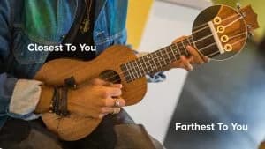 Someone playing a mahogany ukulele, with the string nearest their face labelled Closest To You and the string nearest the floor labelled Farthest To You