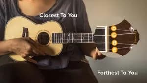 A ukulele held in playing position with its strings labelled G, C, E and A, the G string marked Closest To You
