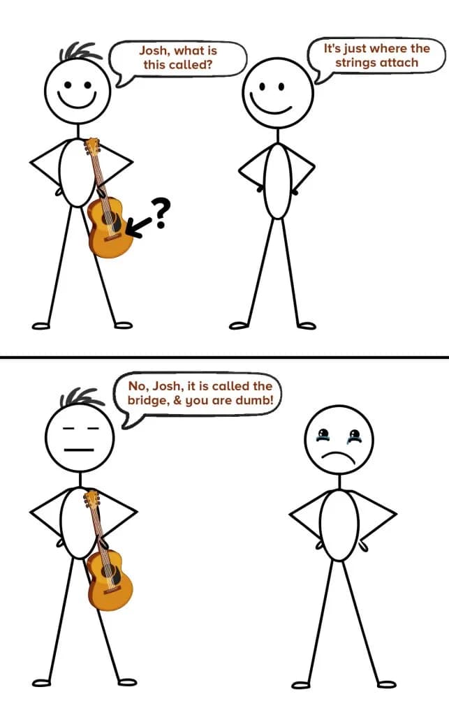 stick diagram of two friends taling about a part of a guitar (the bridge)