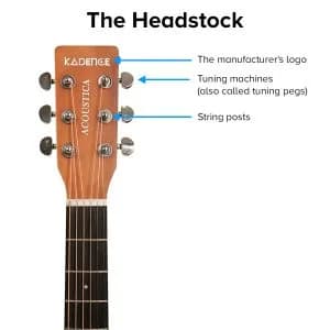 Labelled parts of a Guitar