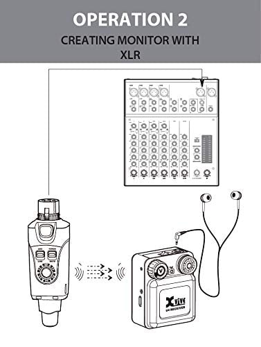 Xvive U4 Wireless in-Ear Monitoring System, with Transmitter and Beltpack Receiver