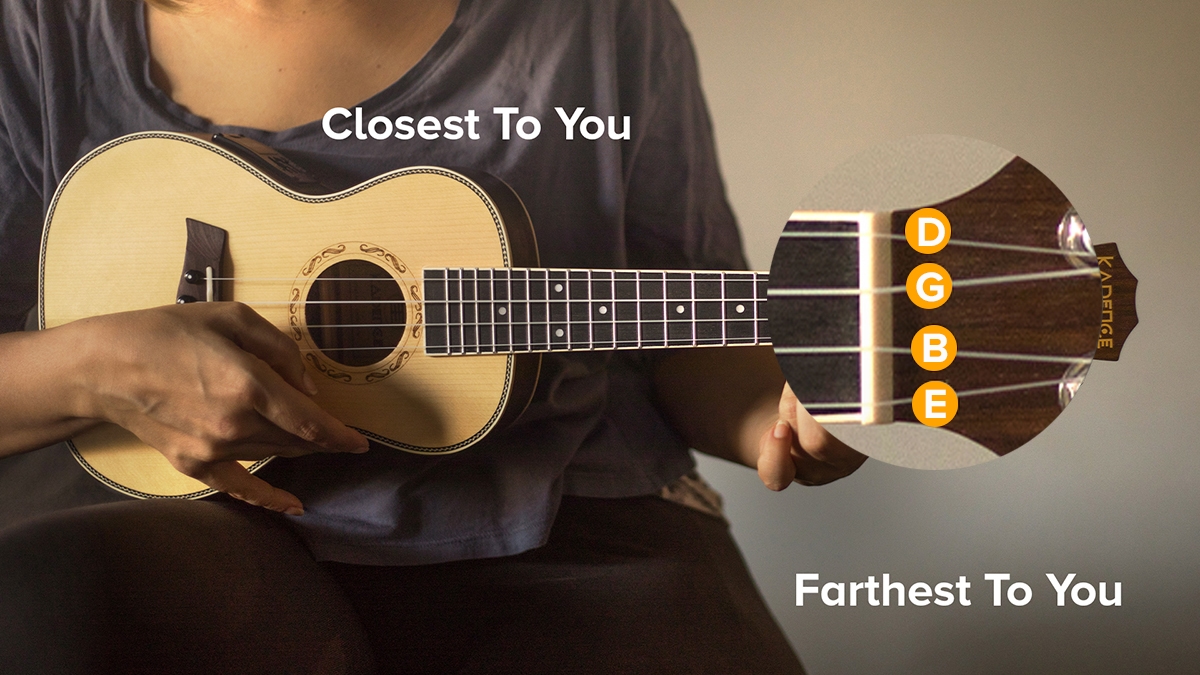Ukulele String Names and Notes Explained – Learn the Basics of Ukulele ...