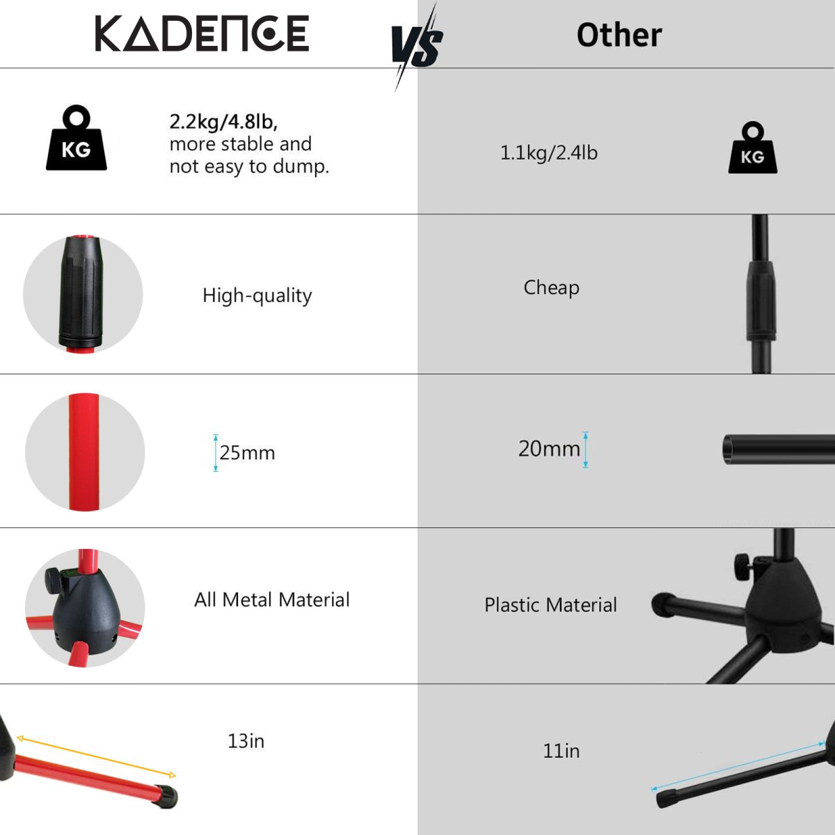 Kadence RED Mic Stand Heavy Duty Adjustable Dual Microphone Stand, Studio Microphone Stand (M30 RED) - Image 3