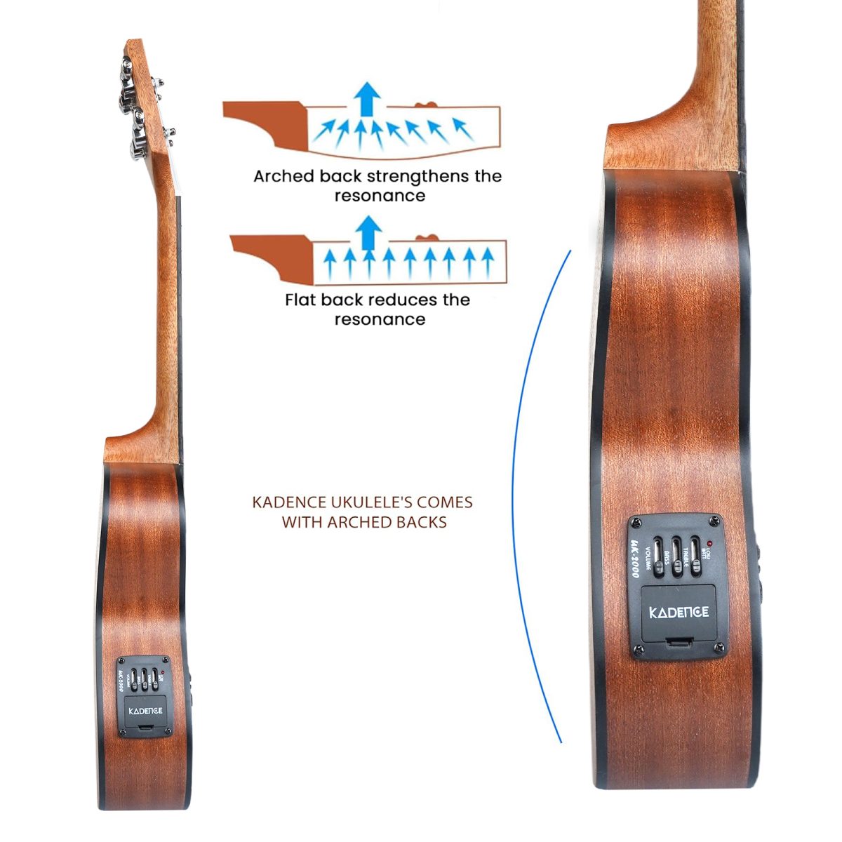 Kadence 24" Concert Ukulele with Built-in Equalizer – Saple Wood Body with Binding, Includes Bag & Tuner - Image 5